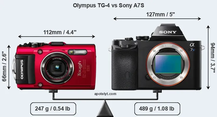 Size Olympus TG-4 vs Sony A7S
