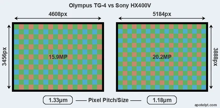 TG-4 versus HX400V MP