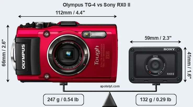 Size Olympus TG-4 vs Sony RX0 II