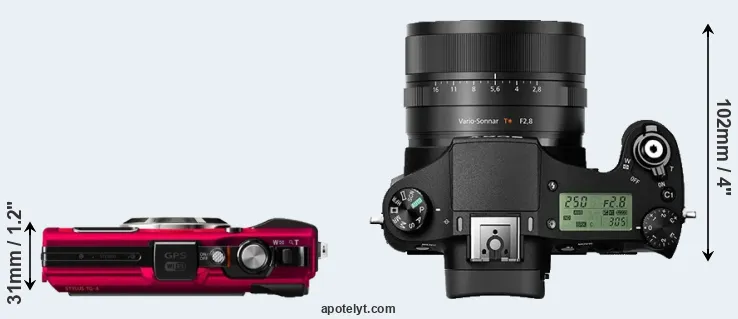 Compare TG-4 versus RX10 II top