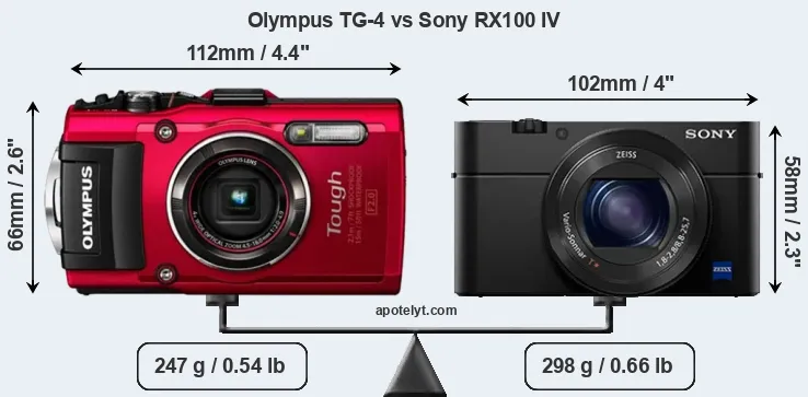 Size Olympus TG-4 vs Sony RX100 IV