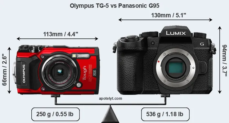 Size Olympus TG-5 vs Panasonic G95