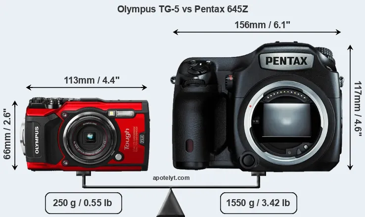 Size Olympus TG-5 vs Pentax 645Z