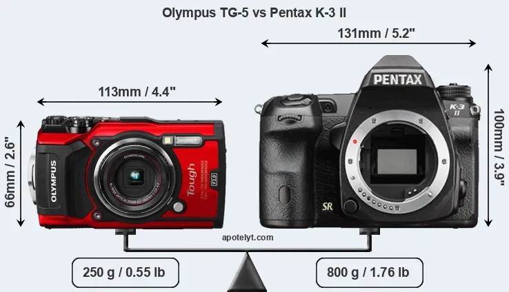 Size Olympus TG-5 vs Pentax K-3 II
