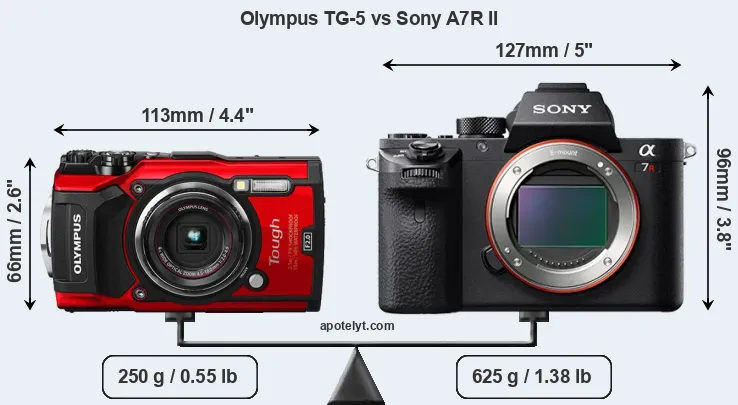 Size Olympus TG-5 vs Sony A7R II