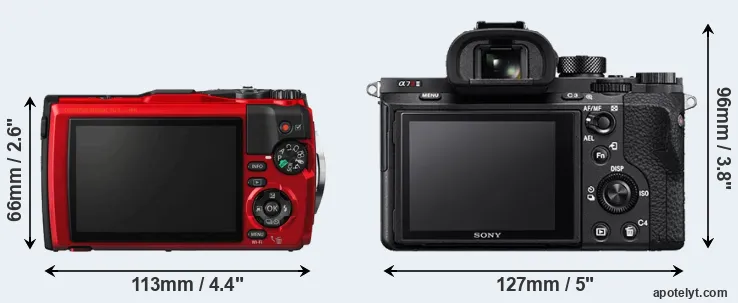Comparison TG-5 or A7R II rear