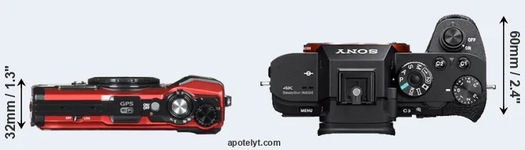 Compare TG-5 versus A7S II top