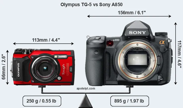 Size Olympus TG-5 vs Sony A850