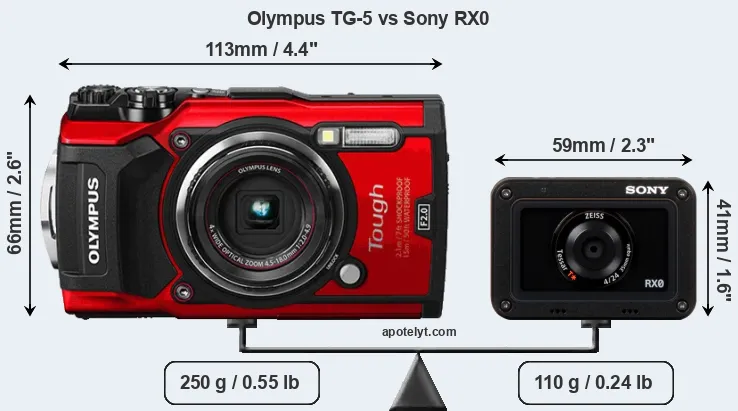 Size Olympus TG-5 vs Sony RX0