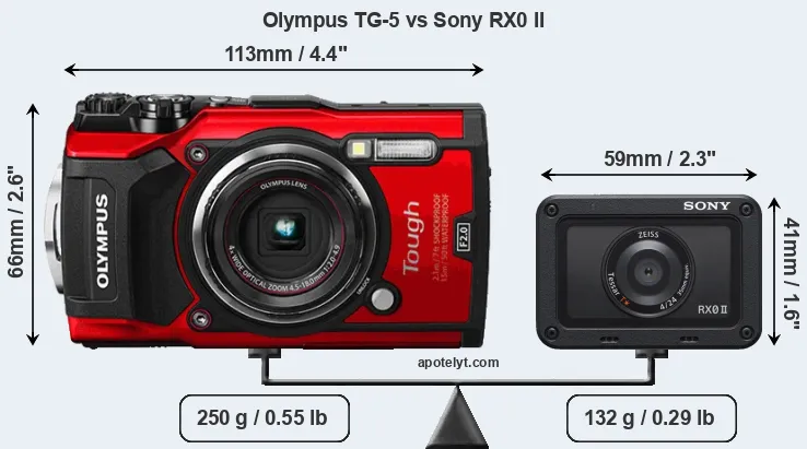 Size Olympus TG-5 vs Sony RX0 II