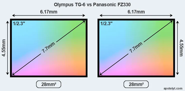 Olympus TG-6 and Panasonic FZ330 sensor measures
