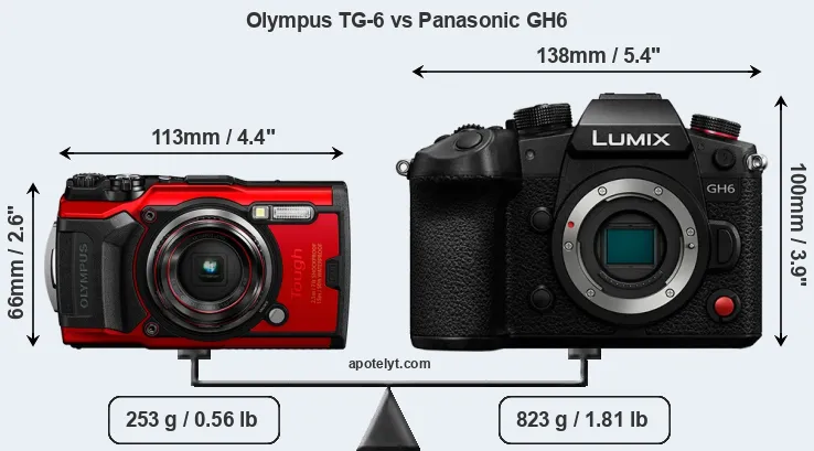 Size Olympus TG-6 vs Panasonic GH6