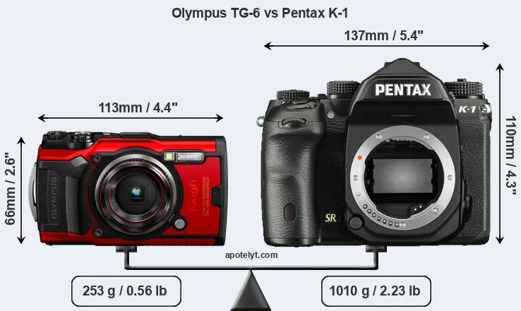 Size Olympus TG-6 vs Pentax K-1