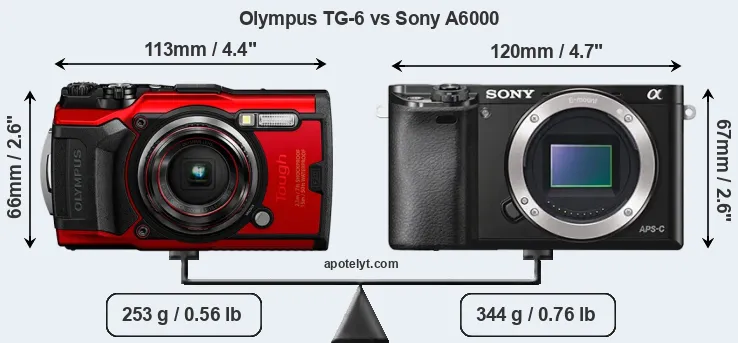 Size Olympus TG-6 vs Sony A6000