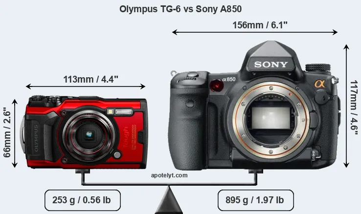 Size Olympus TG-6 vs Sony A850