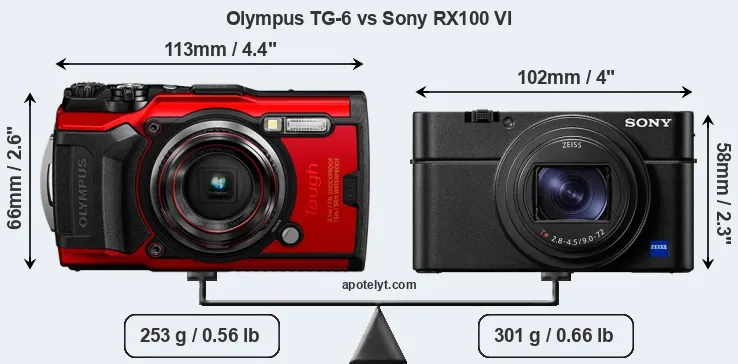 Size Olympus TG-6 vs Sony RX100 VI