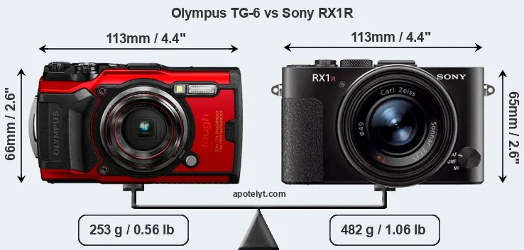Size Olympus TG-6 vs Sony RX1R