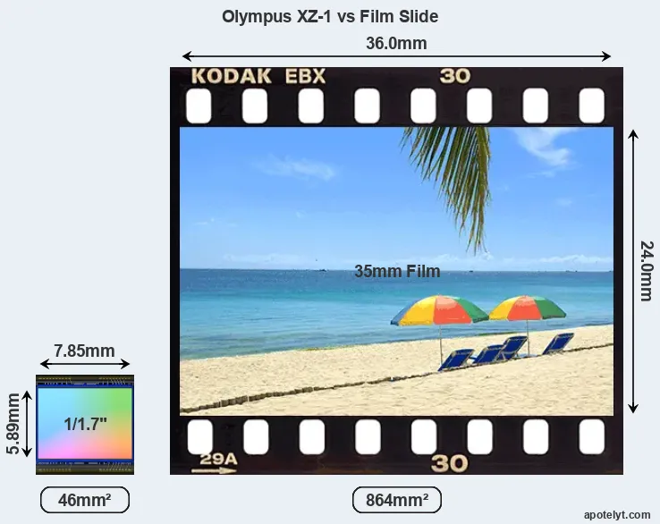 Olympus XZ-1 and Credit Card sensor measures
