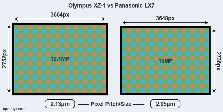 XZ-1 versus LX7 MP