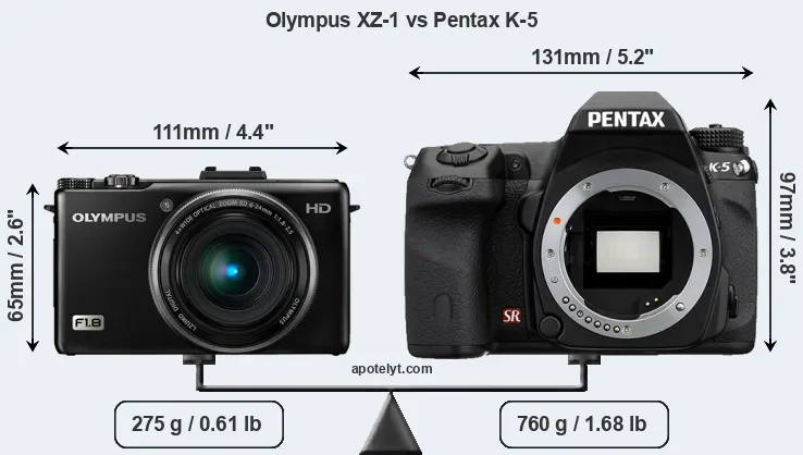 Size Olympus XZ-1 vs Pentax K-5