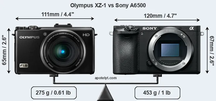 Size Olympus XZ-1 vs Sony A6500