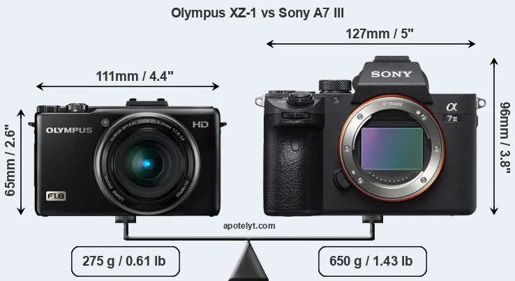 Size Olympus XZ-1 vs Sony A7 III
