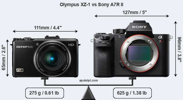 Size Olympus XZ-1 vs Sony A7R II