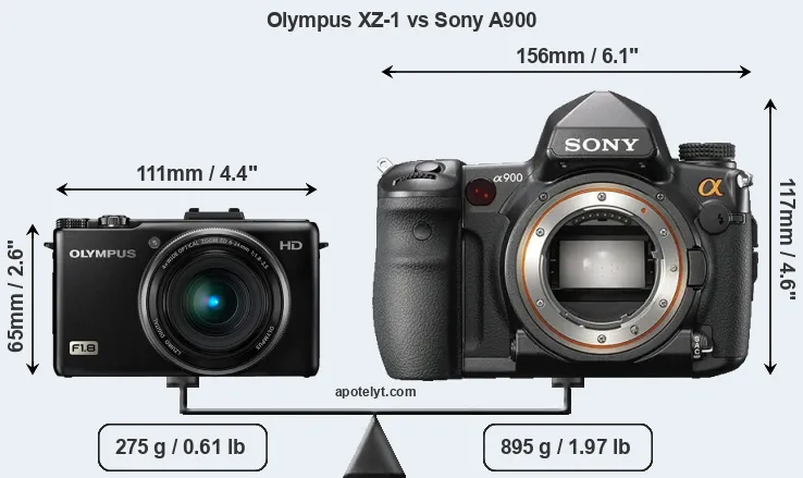 Size Olympus XZ-1 vs Sony A900