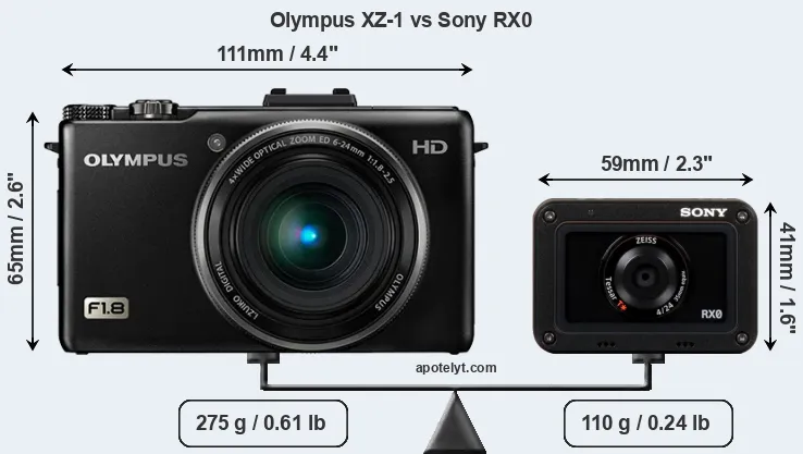 Size Olympus XZ-1 vs Sony RX0