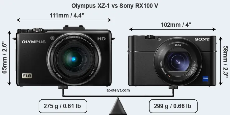 Size Olympus XZ-1 vs Sony RX100 V