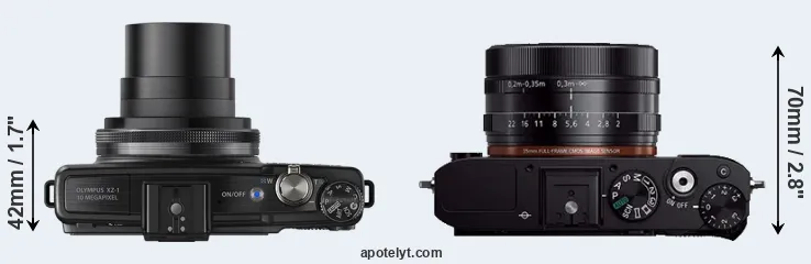 Compare XZ-1 versus RX1R top