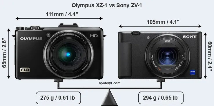 Size Olympus XZ-1 vs Sony ZV-1
