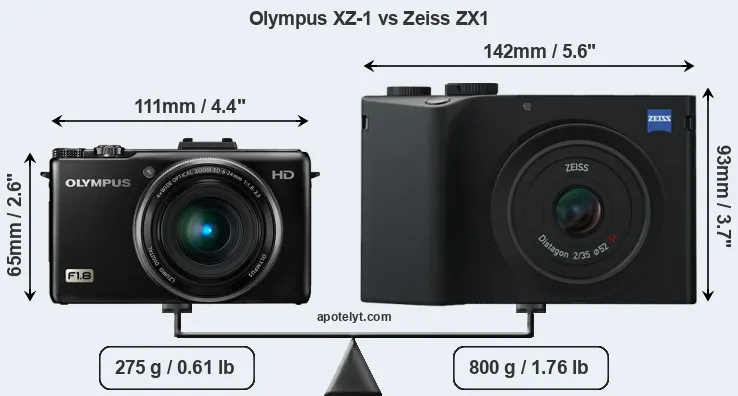 Size Olympus XZ-1 vs Zeiss ZX1