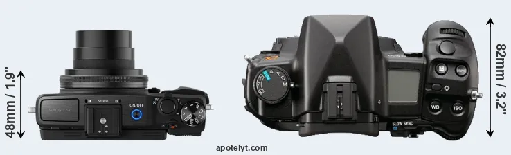 Compare XZ-2 versus A900 top