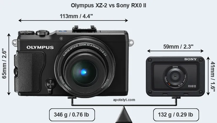 Size Olympus XZ-2 vs Sony RX0 II