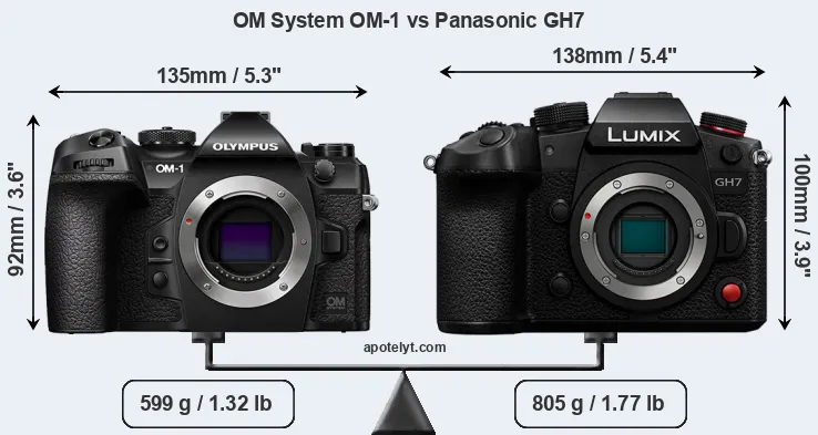 Size OM System OM-1 vs Panasonic GH7