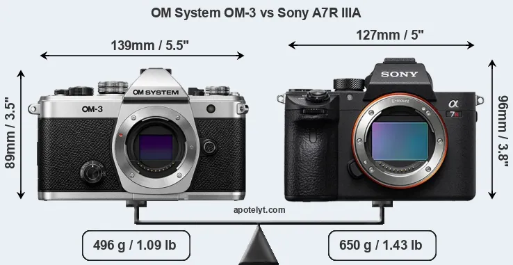 Size OM System OM-3 vs Sony A7R IIIA