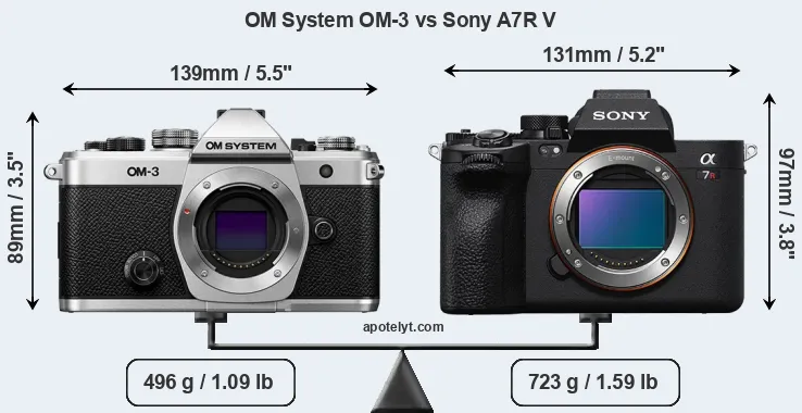 Size OM System OM-3 vs Sony A7R V