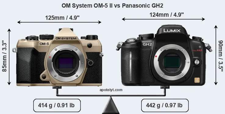 Size OM System OM-5 II vs Panasonic GH2