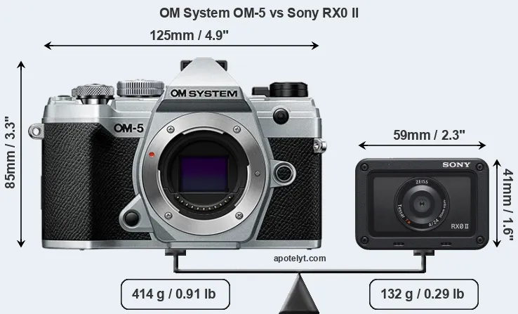 Size OM System OM-5 vs Sony RX0 II