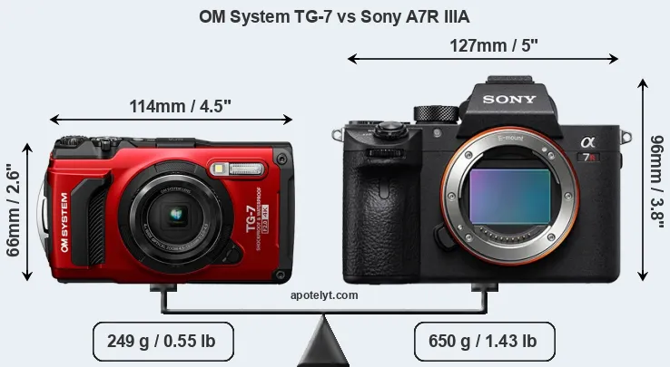 Size OM System TG-7 vs Sony A7R IIIA