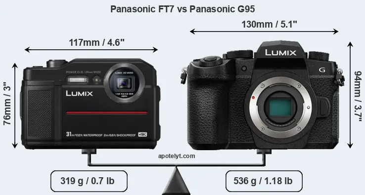 Size Panasonic FT7 vs Panasonic G95
