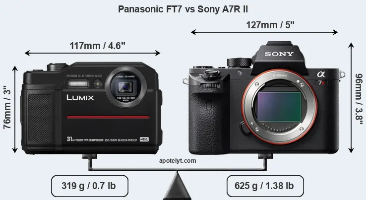 Size Panasonic FT7 vs Sony A7R II