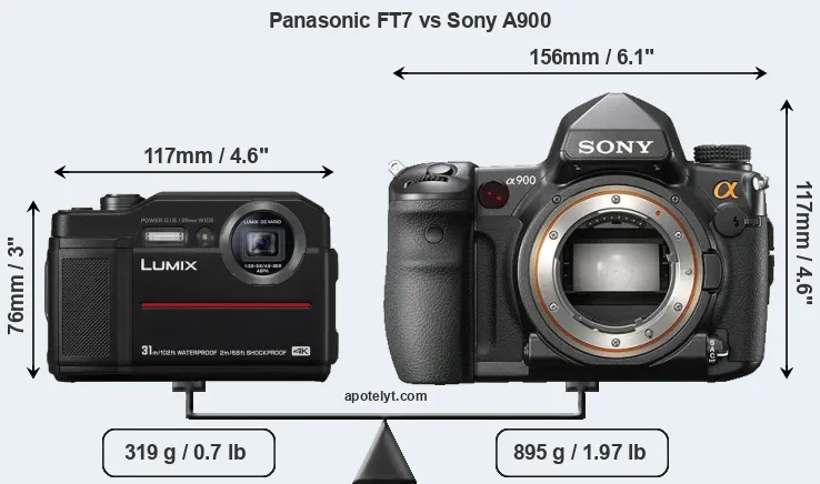 Size Panasonic FT7 vs Sony A900