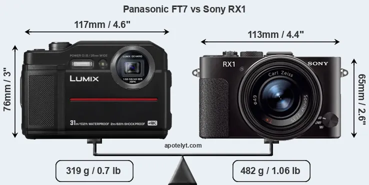 Size Panasonic FT7 vs Sony RX1