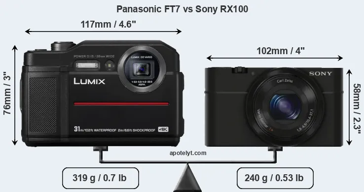 Size Panasonic FT7 vs Sony RX100