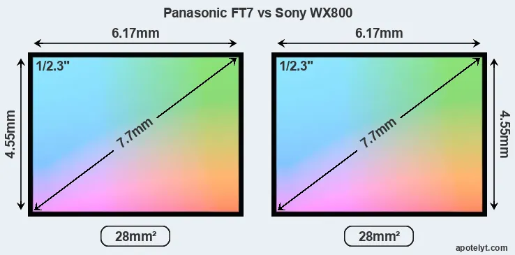 Panasonic FT7 and Sony WX800 sensor measures