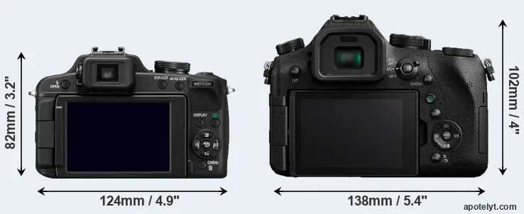 Comparison FZ100 or FZ2500 rear
