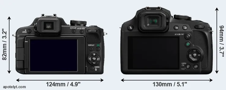 Comparison FZ100 or FZ82 rear