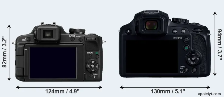 Comparison FZ100 or FZ82D rear